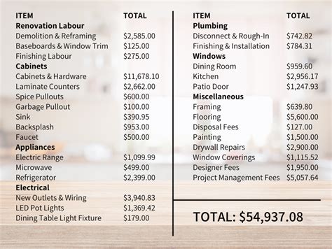 What is the price range for renovation?