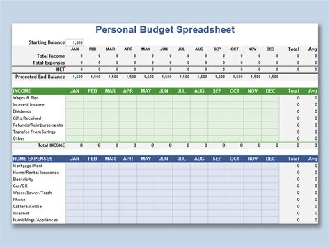 What is the primary tool for managing personal expenses?