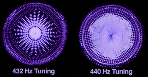 What is the principle of 432 Hz tuning?