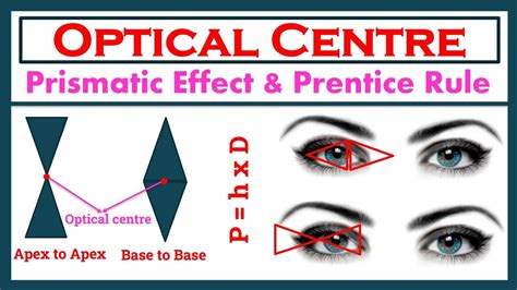 What is the prismatic effect?