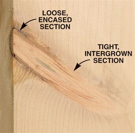What is the problem with knots in wood?