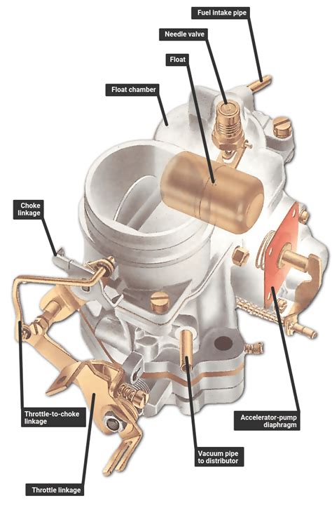 What is the process for clearing a carburetor?