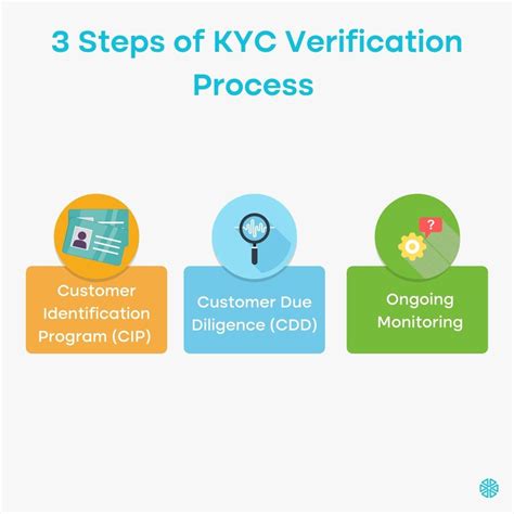 What is the process of e verification?