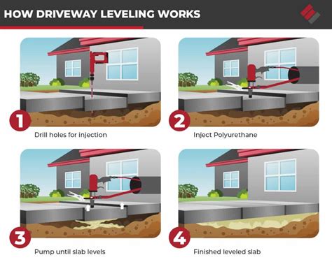 What is the process of foundation leveling?