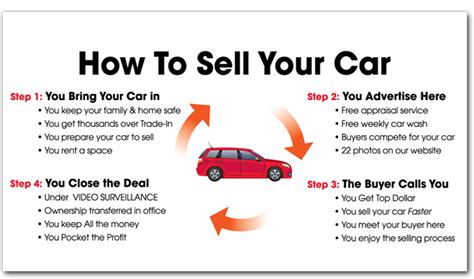 What is the process of selling a car privately in Texas?