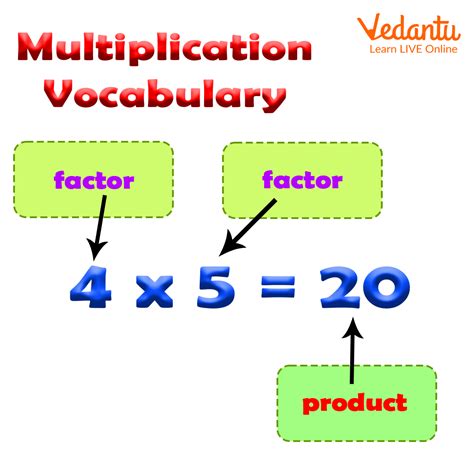 What is the product of multiplication vocabulary?