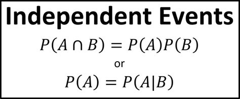What is the product rule for independent events?