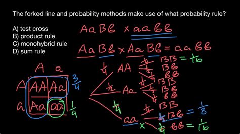 What is the product rule in probability?