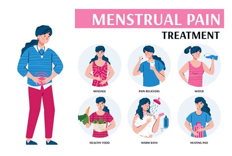 What is the professional way to say period pain?