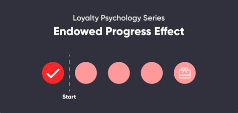 What is the progress effect in psychology?