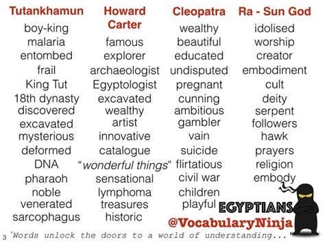 What is the proper adjective for Egypt?