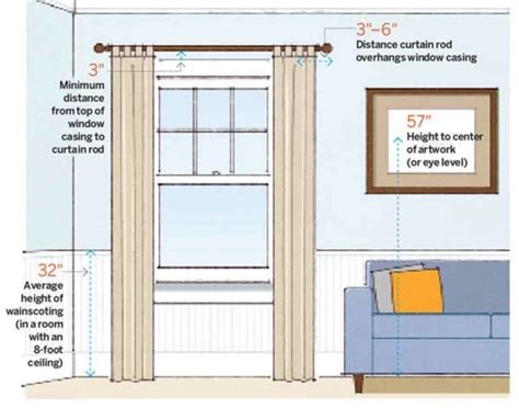 What is the proper placement to hang curtains?