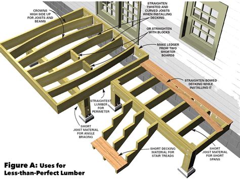 What is the proper spacing for deck joists?