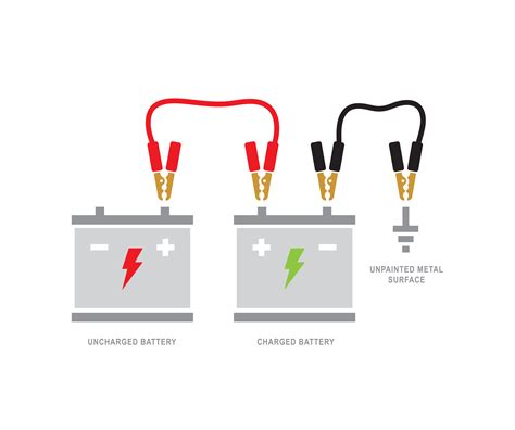 What is the proper way to charge a battery?