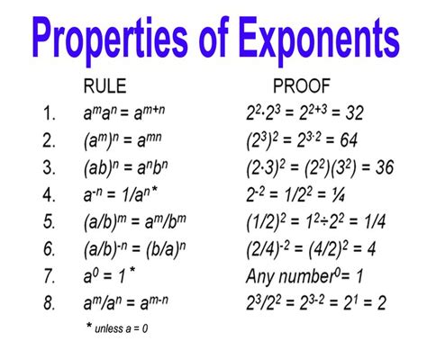 What is the property of adding exponents?