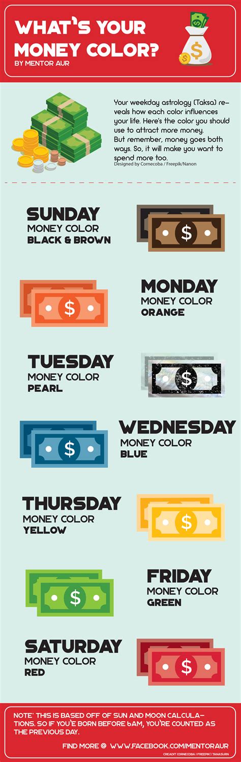 What is the psychological color of money?
