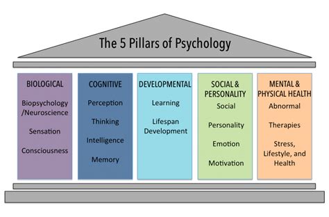 What is the psychology behind changing names?