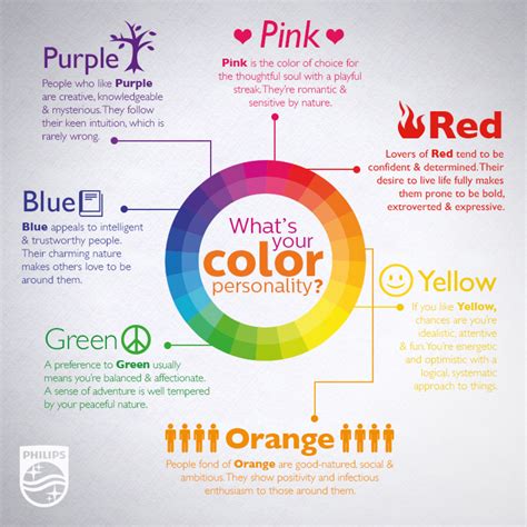 What is the psychology of colors in personality?