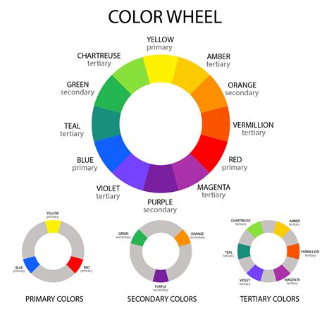 What is the psychology of complementary colors?