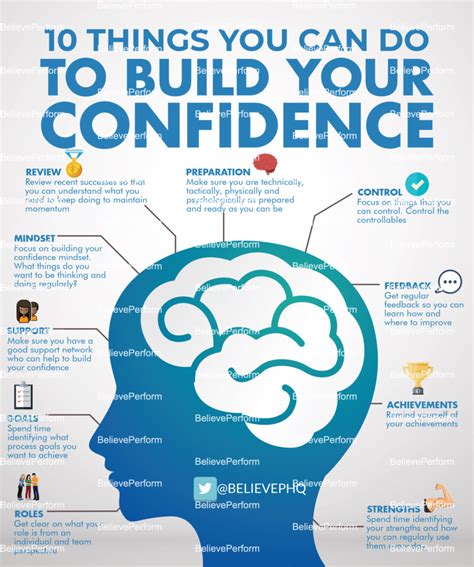 What is the psychology of confidence?