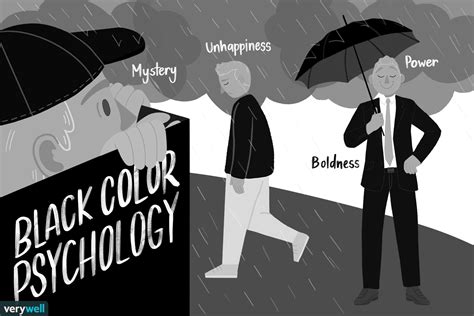 What is the psychology of the color black?