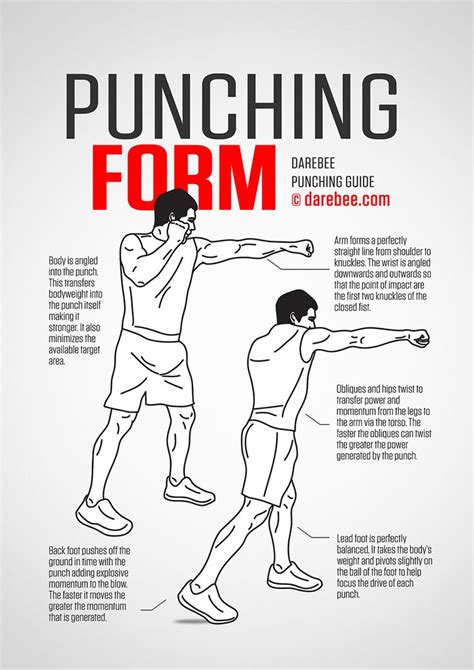 What is the punching method?