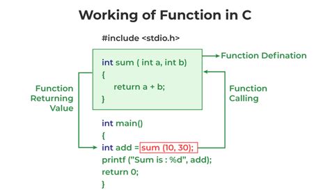 What is the purpose of * in C++?