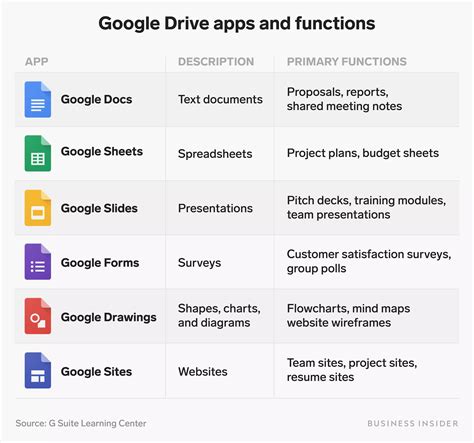 What is the purpose of Google files?