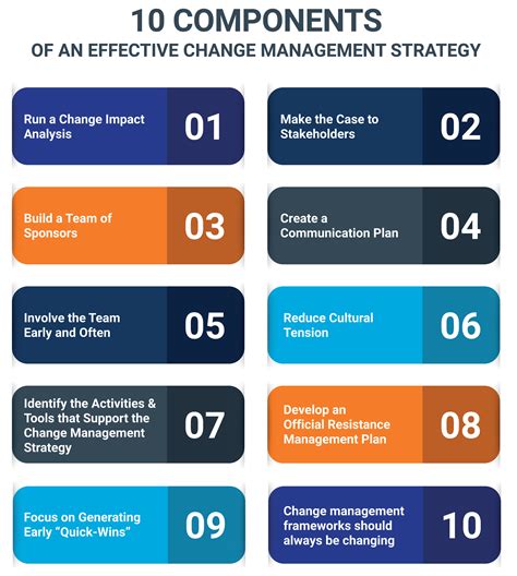 What is the purpose of a change strategy?