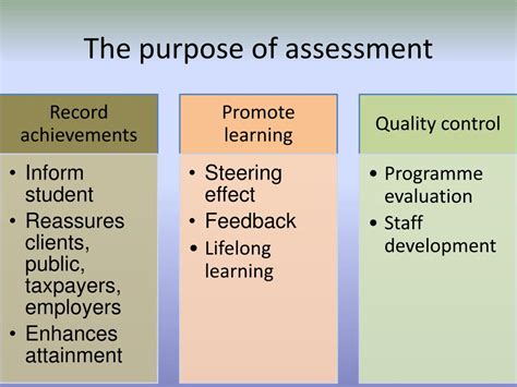 What is the purpose of assessment?