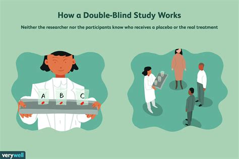 What is the purpose of blind review?