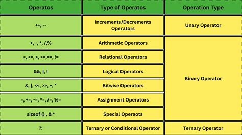 What is the purpose of the * operator?