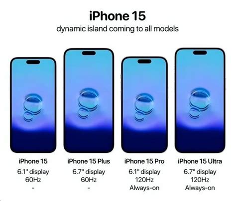 What is the quality of the iPhone 15 display?