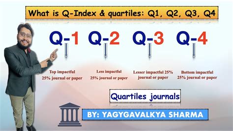 What is the quartile Q1 Q2 Q3?