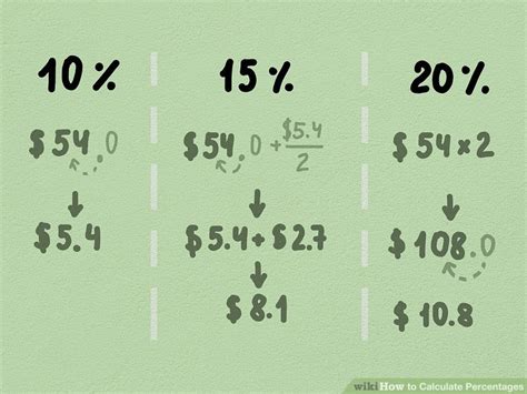 What is the quickest way to calculate percentages?