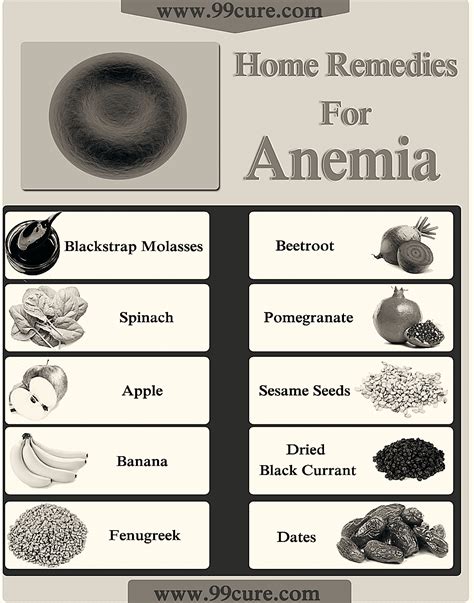 What is the quickest way to reverse anemia?