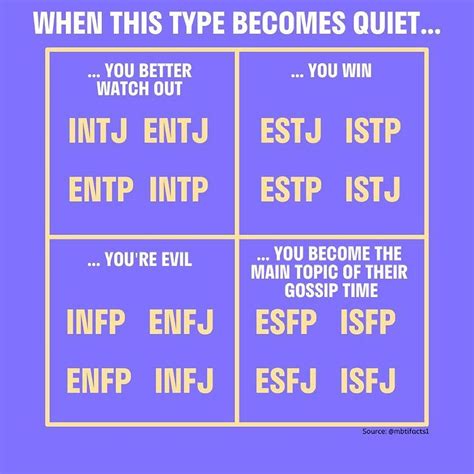 What is the quietest MBTI?