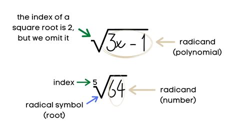 What is the radical form of 21?