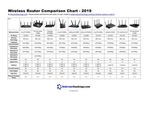 What is the range of a WiFi router?