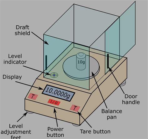 What is the range of analytical balance?