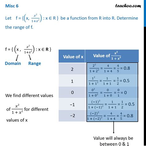 What is the range of the function f x )= 10 x2?