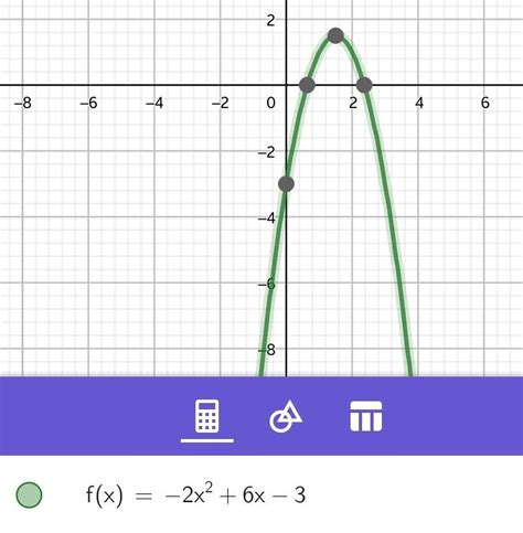 What is the range of the function f x =- 2 6x 3?
