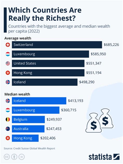 What is the rank of Russia in richest country?