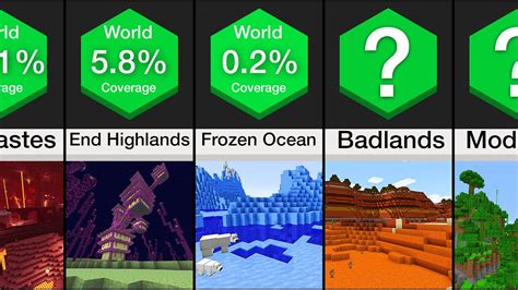 What is the rarest biome in Minecraft 2023?