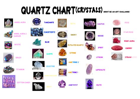 What is the rarest color of quartz?