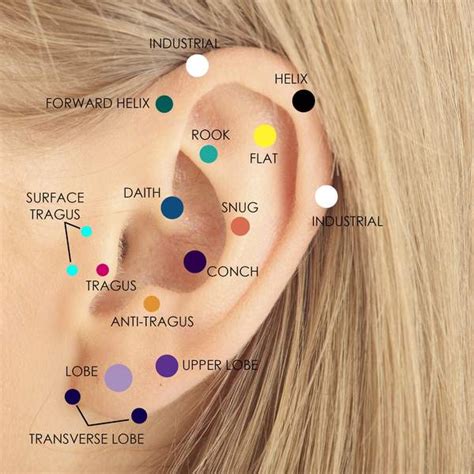 What is the rarest ear piercing?