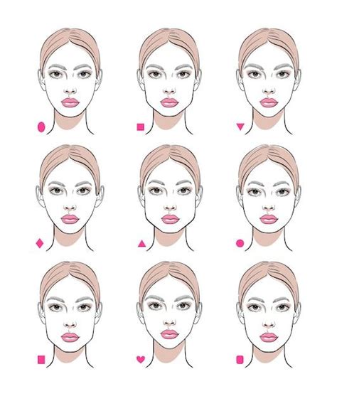 What is the rarest face shape?