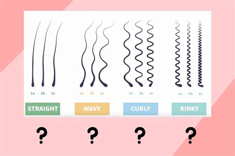 What is the rarest hair texture in the world?