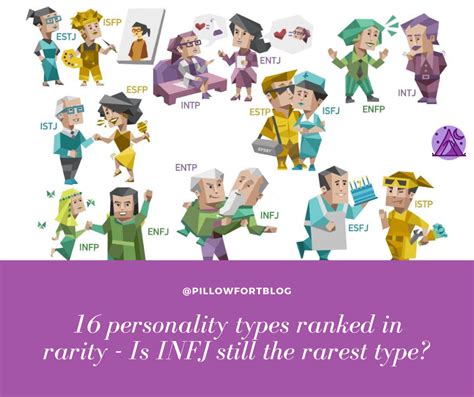 What is the rarest personality?