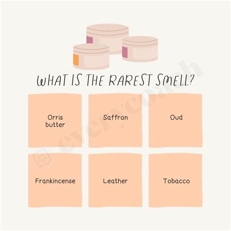 What is the rarest smell?